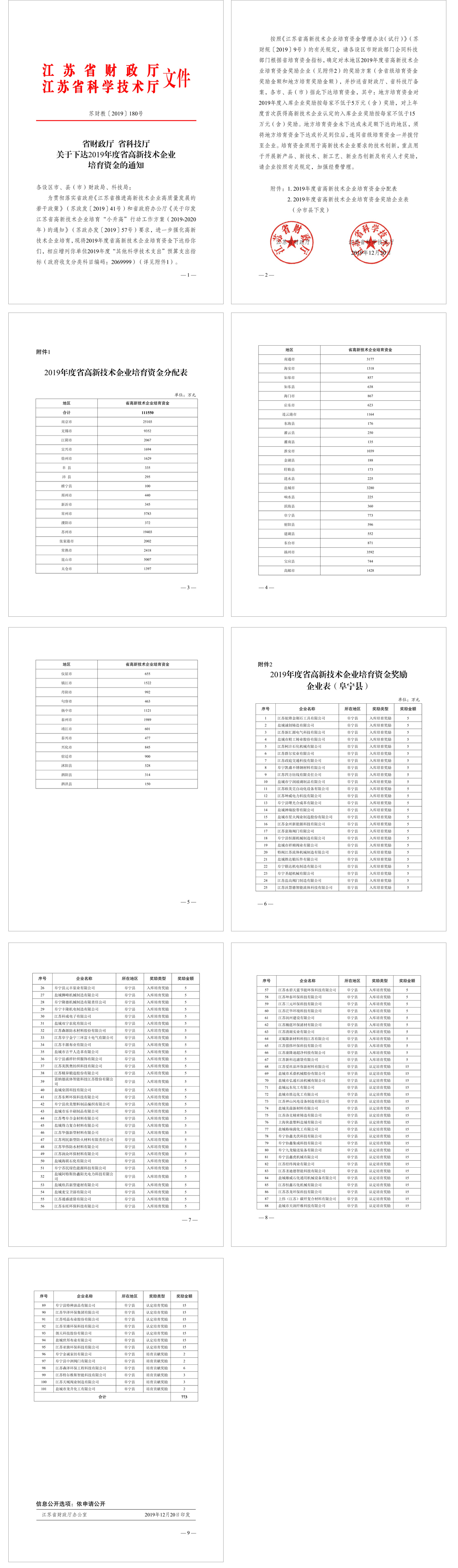 方法